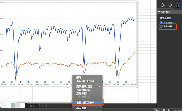 Excel实现双y轴折线图 四条折线中有两个主轴两个副轴 程序媛三妹的博客 Csdn博客 Excel双y轴 Excel实现双y轴折线图 四条折线中有两个主轴两个副轴 程序媛三妹的博客 Csdn博客 Excel双y轴