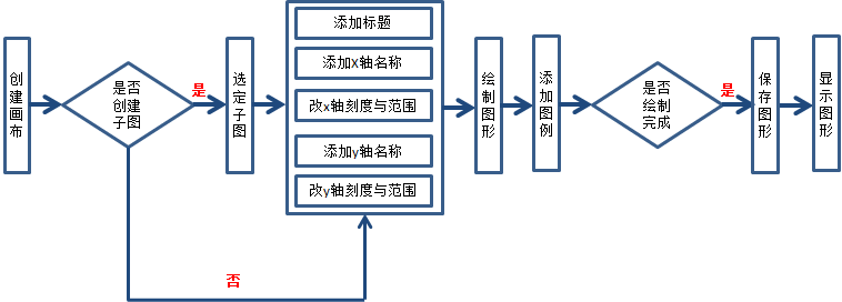 Python 入门 matplotlib数据可视化基础【一】pythonnnnnn68的博客-