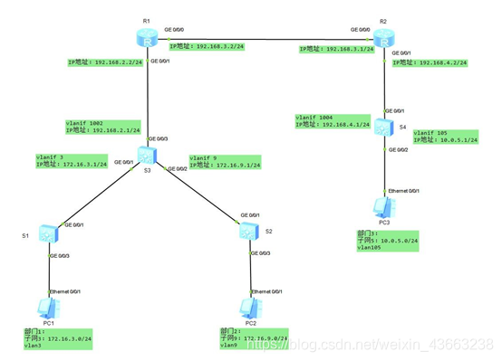 [外链图片转存失败,源站可能有防盗链机制,建议将图片保存下来直接上传(img-6VqTvlfc-1587823135952)(C:\Users\asus\AppData\Roaming\Typora\typora-user-images\image-20200425194949061.png)]