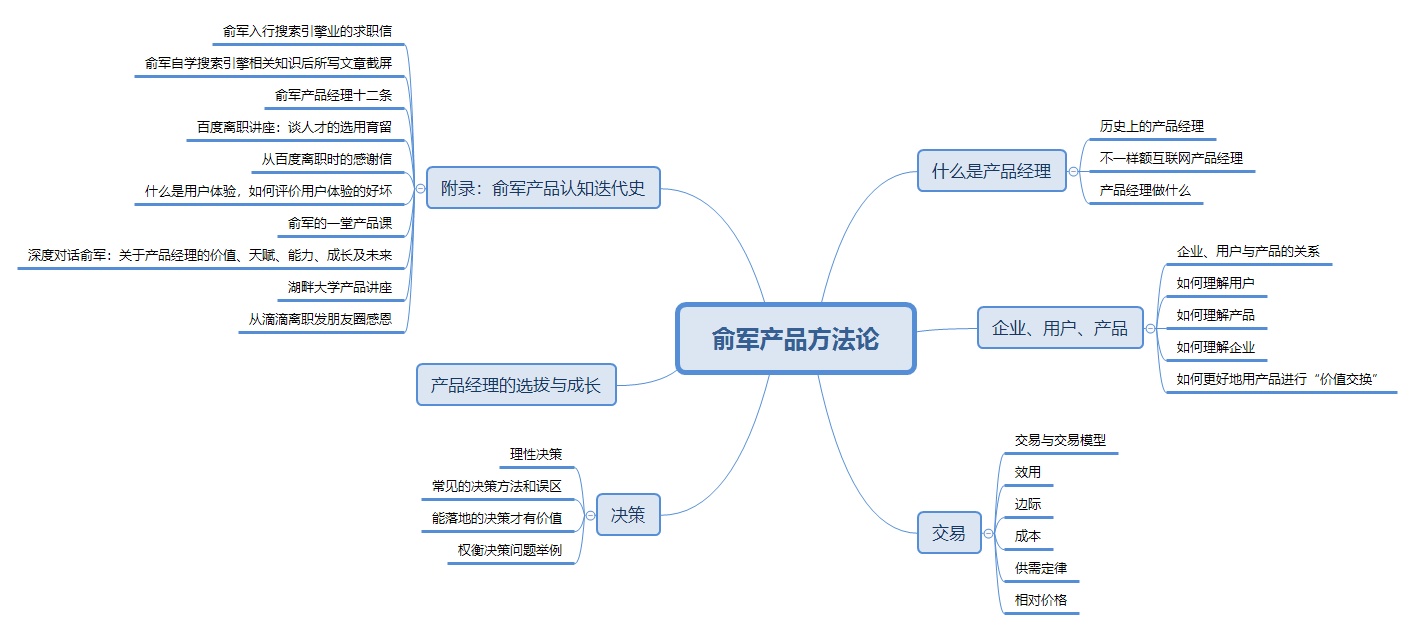 俞军产品方法论