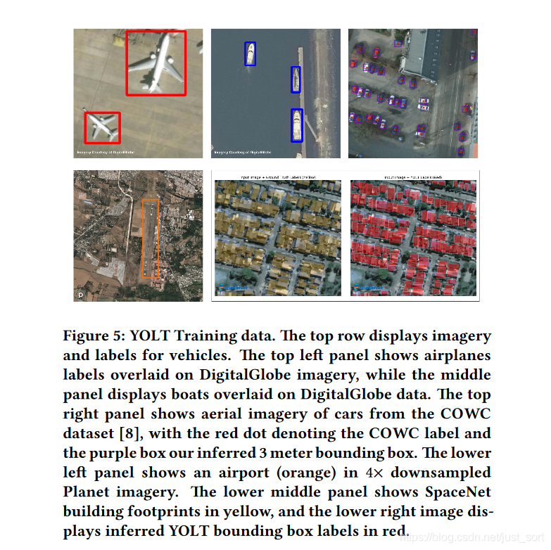 训练数据的整体情况，一共5个类别，注意有两张图像都是车