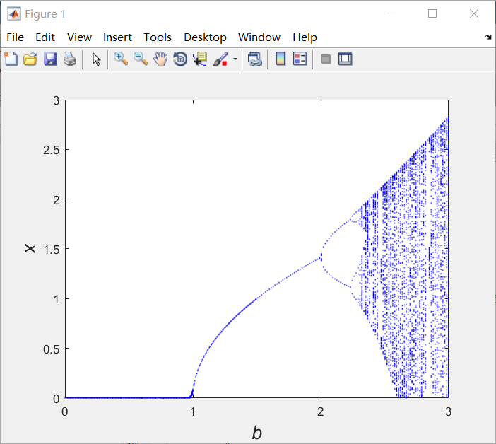matlab绘图X轴一侧显示不全_gca_matlab画图x轴右边空了一块CSDN博客