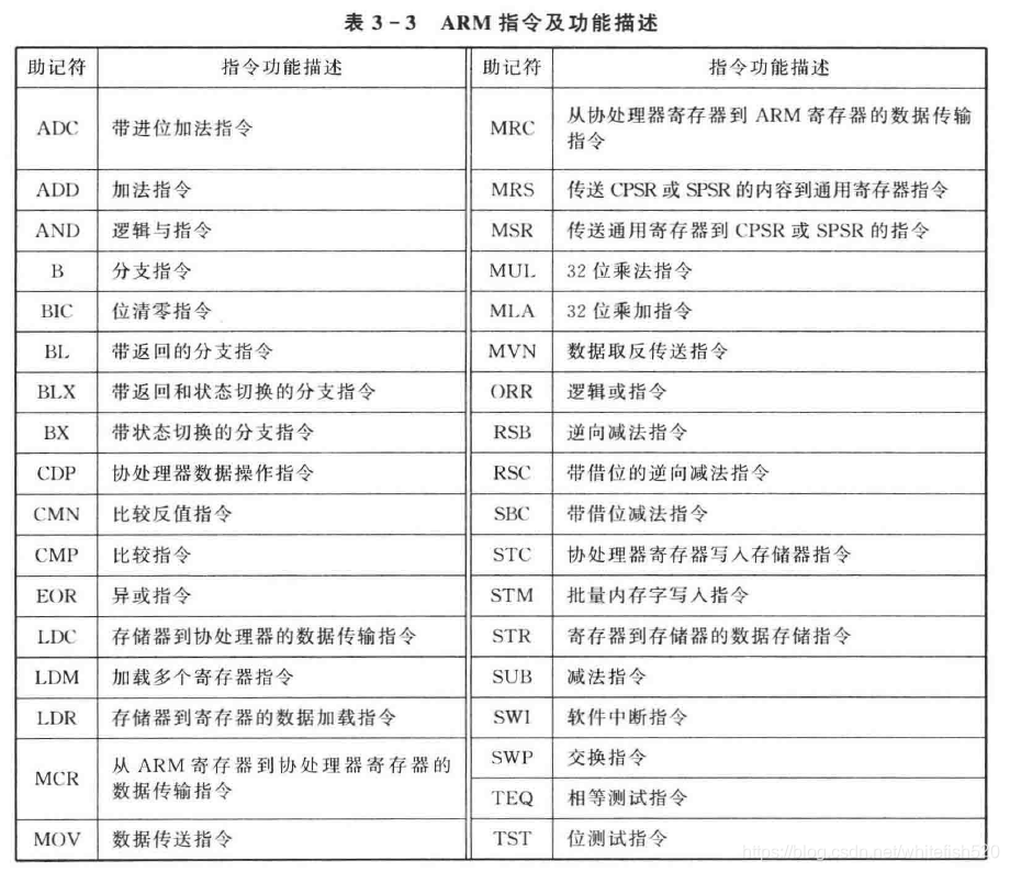 [,源站可能有防盗链机制,建议将图片保存下来直接上传(img-ULuzORYx-1587825834457)(en-resource://database/892:1)]