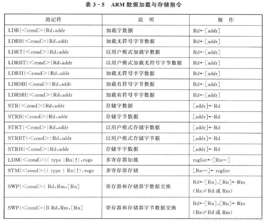 [,源站可能有防盗链机制,建议将图片保存下来直接上传(img-7yXnMFgE-1587825834463)(en-resource://database/900:1)]