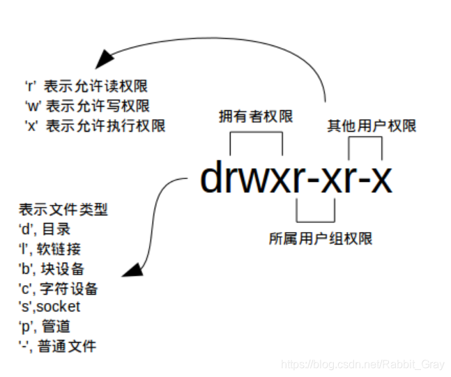 [外链图片转存失败,源站可能有防盗链机制,建议将图片保存下来直接上传(img-fEBB3qkY-1587828674424)(https://doc.shiyanlou.com/linux_base/3-10.png)]