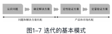 迭代iteration