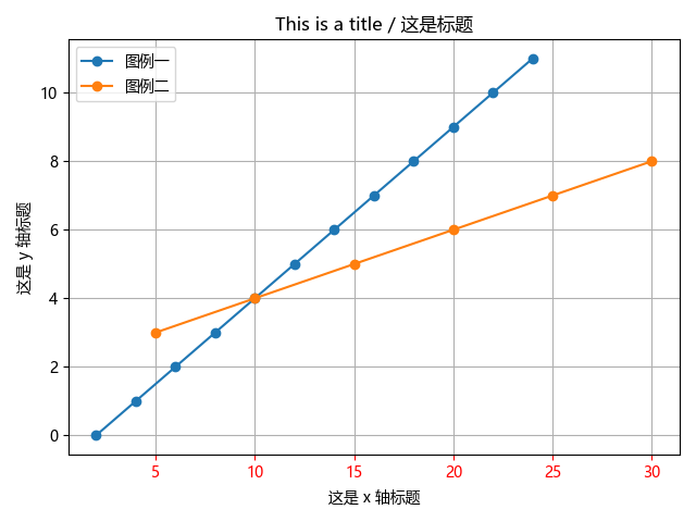 Python 数据分析三剑客之 Matplotlib（一）：初识 Matplotlib 与其 matplotibrc 配置文件