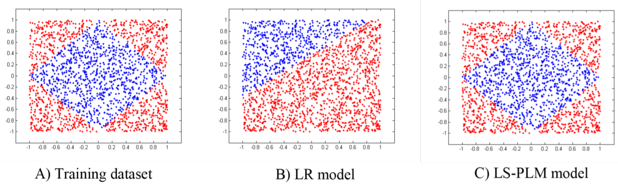 MLR(mixed logistic regression)模型