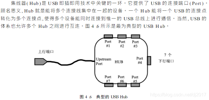 典型的USB Hub