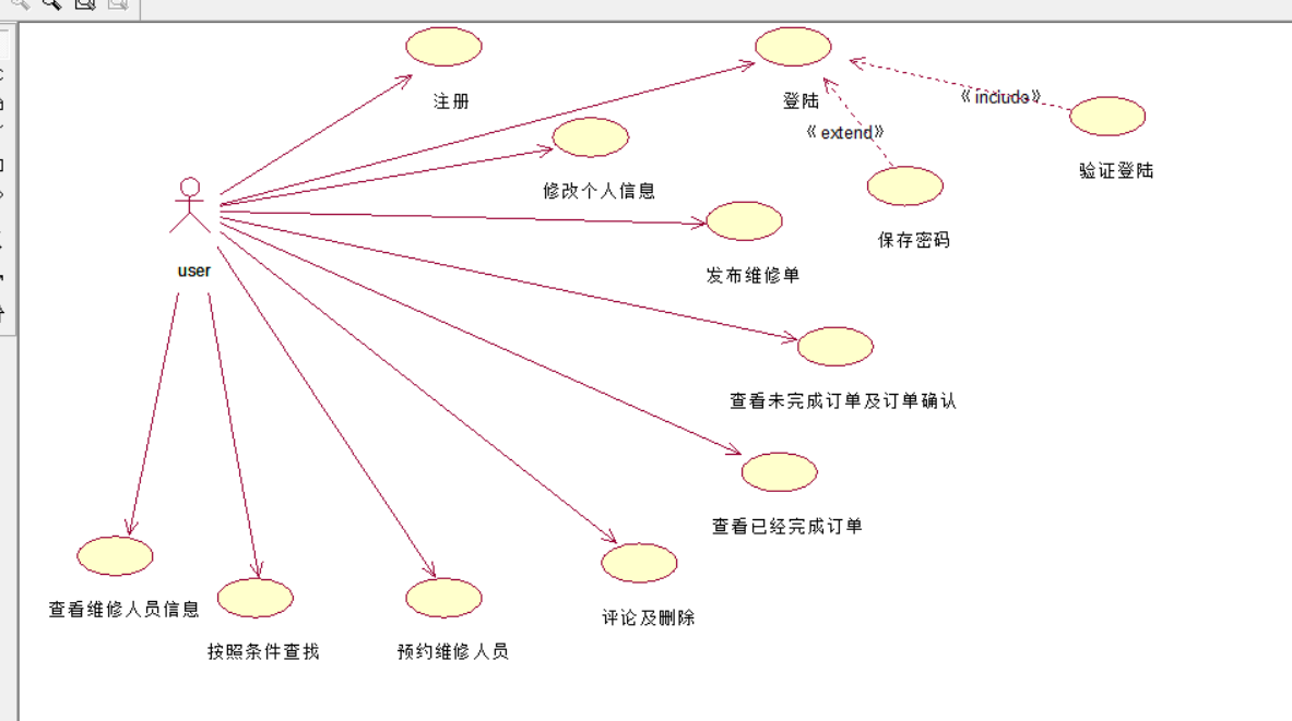 用户用例图