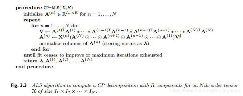 论文笔记(3):Tensor Decompositions and Applications-CSDN博客