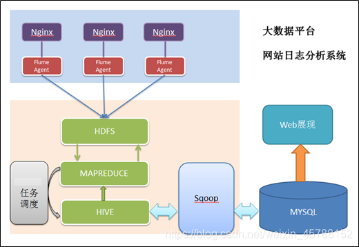 网站建设流程分几步 watermark,type_ZmFuZ3poZW5naGVpdGk,shadow_10,text_aHR0cHM6Ly9ibG9nLmNzZG4ubmV0L3dlaXhpbl80NTc4ODE1Mg==,size_16,color_FFFFFF,t_70