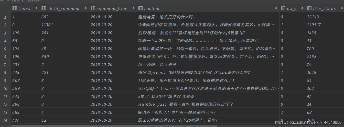 Spark综合性练习(Spark,Kafka,Spark Streaming,MySQL)数据库Alice菌的博客-