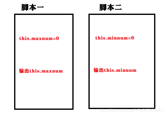 cocos-creator学习笔记1(旋转,位置移动,键盘监控移动基础)游戏YSJ367635984的博客-