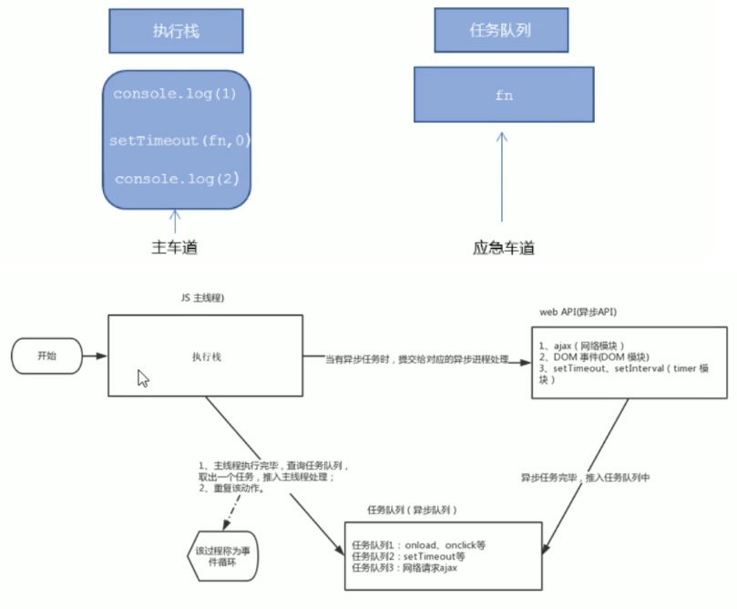JavaScript知识整理javascripttuzi007a的博客-