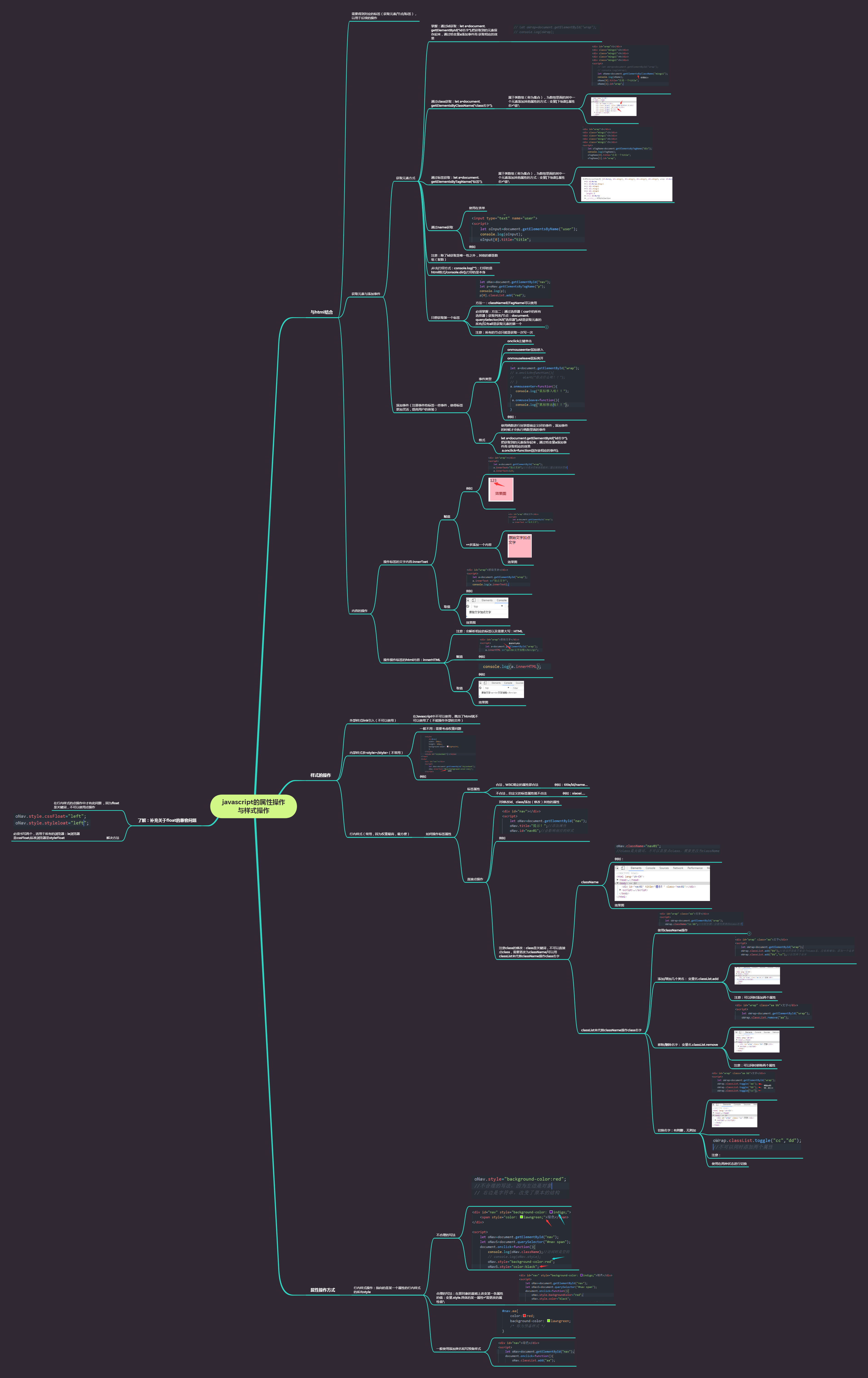 javascript的属性操作与样式操作思维导图