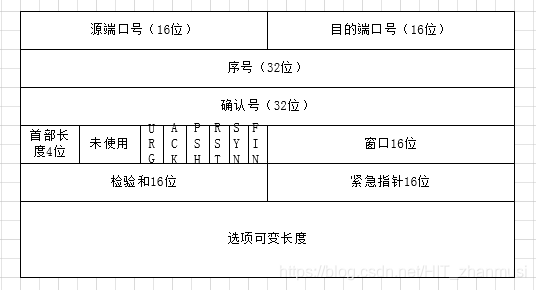 计算机网络系列之协议栈解析,搞懂面试常问TCP握手与挥手网络HITzhanmusi的博客-