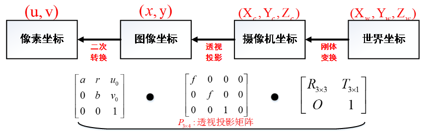 信息流图