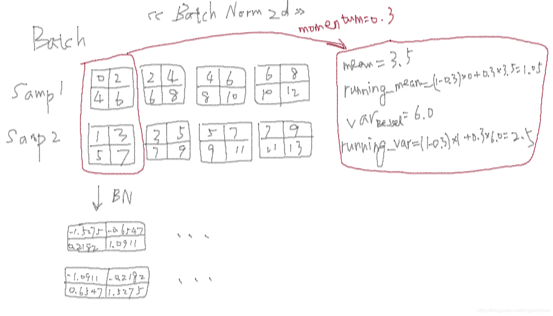 PyTorch Norm longrootchen CSDN pytorch-norm-longrootchen-csdn