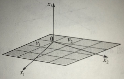 4.1 向量空间与子空间