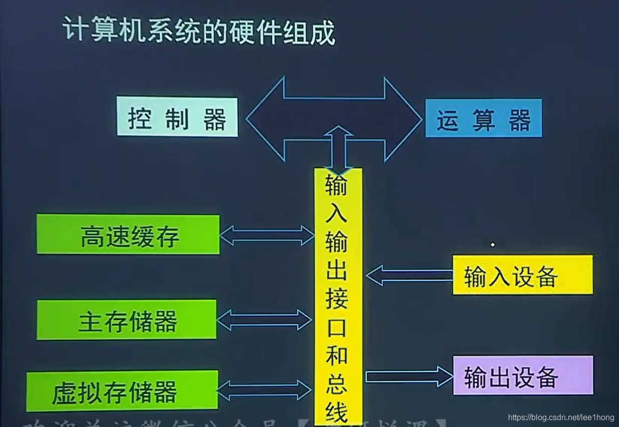 [外链图片转存失败,源站可能有防盗链机制,建议将图片保存下来直接上传(img-MSC8d8w0-1587868824944)(配图/1.jpg)]