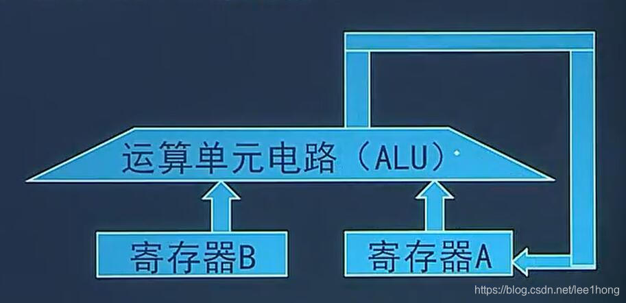 [外链图片转存失败,源站可能有防盗链机制,建议将图片保存下来直接上传(img-K5CXlJtN-1587868824947)(配图/2.jpg)]