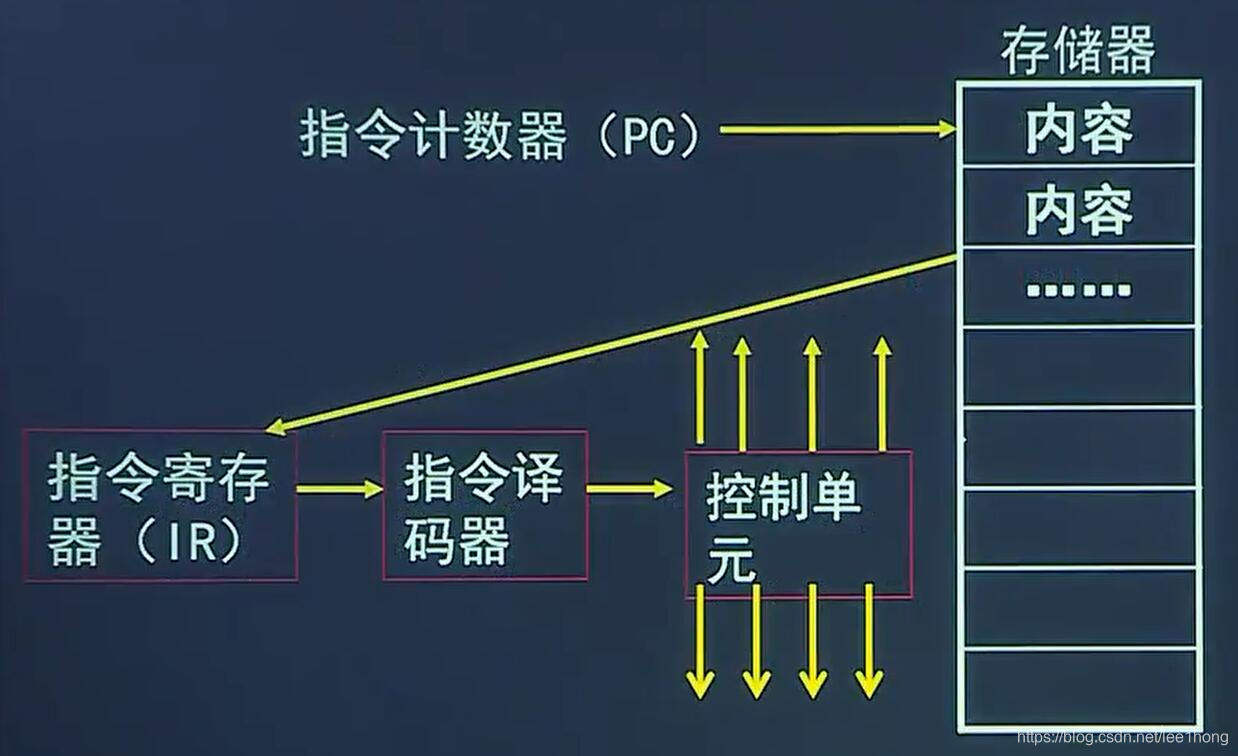 [外链图片转存失败,源站可能有防盗链机制,建议将图片保存下来直接上传(img-UPV41kL9-1587868824950)(配图/4.jpg)]