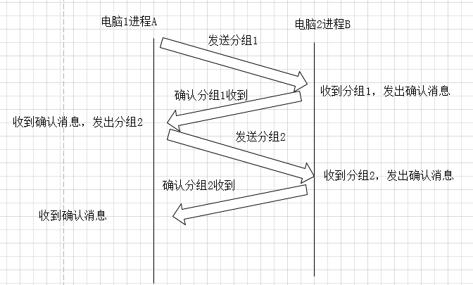 计算机网络系列之协议栈解析，搞懂面试常问TCP握手与挥手网络HITzhanmusi的博客-