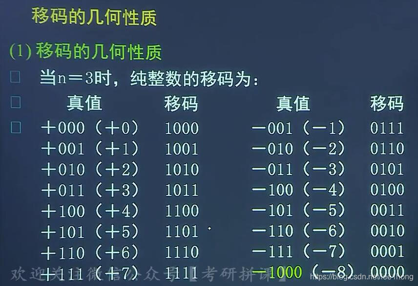 計算機組成原理複習筆記2數據的表示與運算