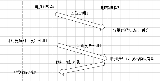 计算机网络系列之协议栈解析，搞懂面试常问TCP握手与挥手网络HITzhanmusi的博客-