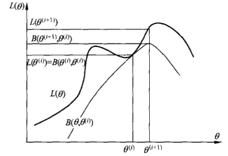 机器学习最易懂之EM算法详解与python实现_em算法 python-CSDN博客