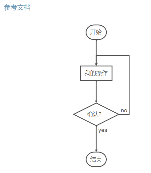 [Markdown语法][快速入门][CSDN]