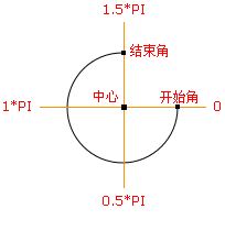 手把手地教你怎么用canvas的rotate做出类似太阳系的嵌套运动javascriptTNTNTT的博客-