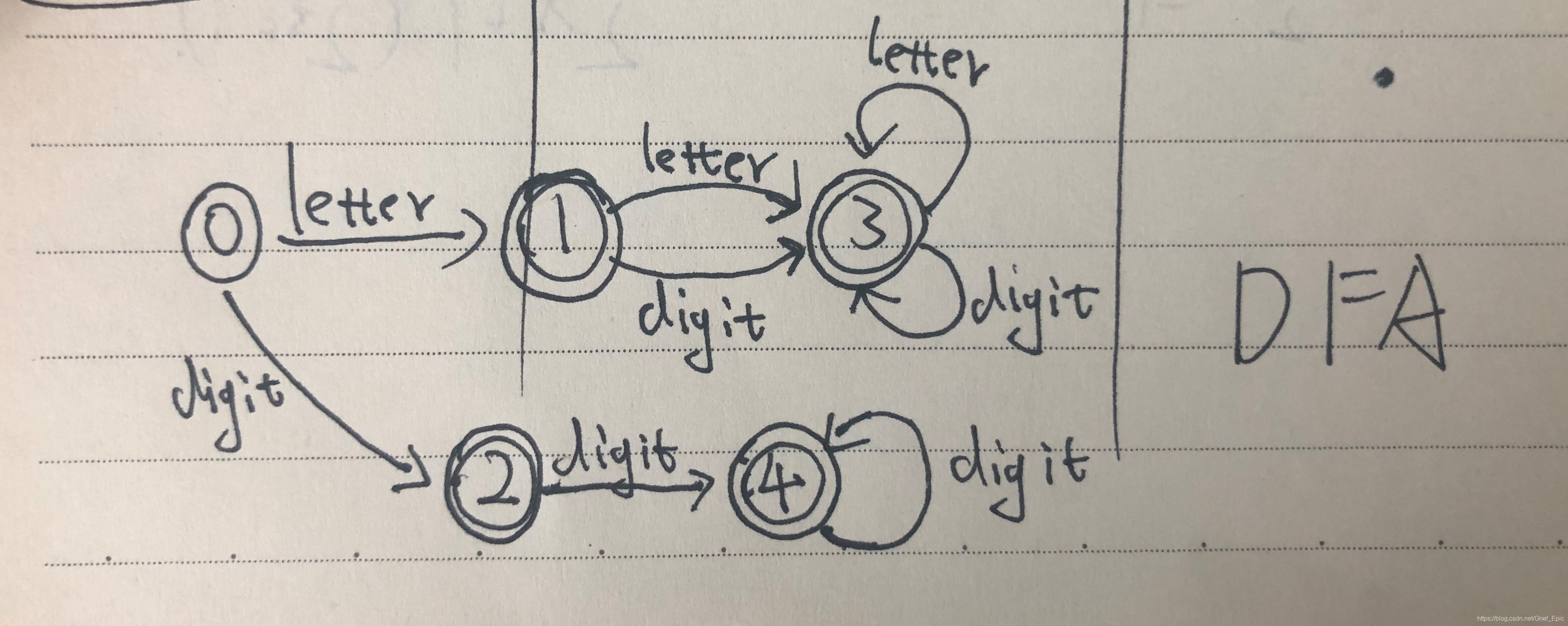 符号识别自动机省略