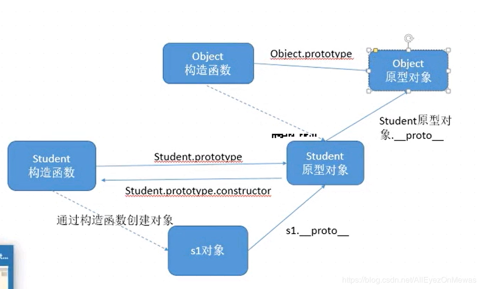 jap页面 〈% 取map的值_java map缓存极限值_修改map的value值