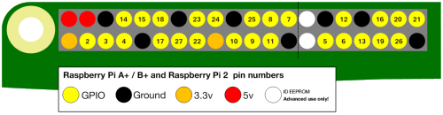 pi