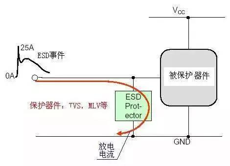 一文看懂5种ESD防护方法！_模拟版图esd防护措施有哪些-CSDN博客