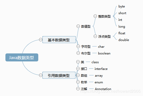 三周Java学习总结javapaynenight的博客-