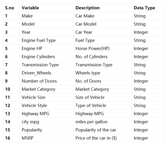 在Python中进行探索式数据分析（EDA）开发工具deephub-