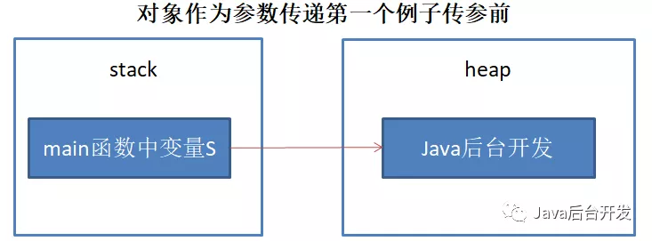 Java参数传递到底是传值还是传引用javaLogan的博客-