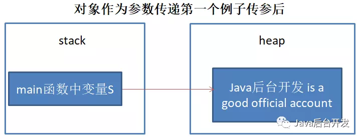 Java参数传递到底是传值还是传引用javaLogan的博客-
