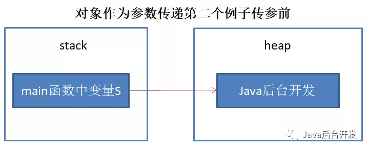 Java参数传递到底是传值还是传引用javaLogan的博客-