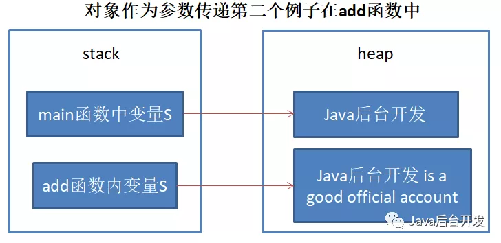 Java参数传递到底是传值还是传引用javaLogan的博客-