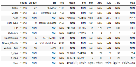 在Python中进行探索式数据分析(EDA)开发工具deephub-