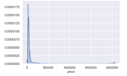 在Python中进行探索式数据分析（EDA）开发工具deephub-