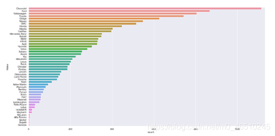 在Python中进行探索式数据分析(EDA)开发工具deephub-