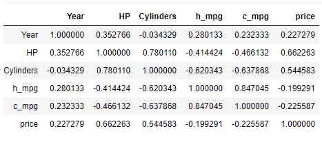 在Python中进行探索式数据分析（EDA）开发工具deephub-