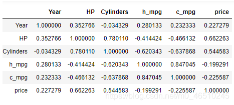 在Python中进行探索式数据分析(EDA)开发工具deephub-