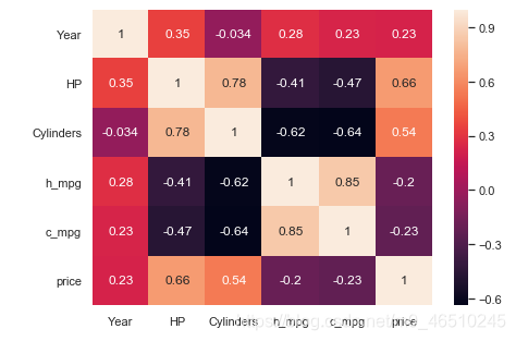 在Python中进行探索式数据分析(EDA)开发工具deephub-