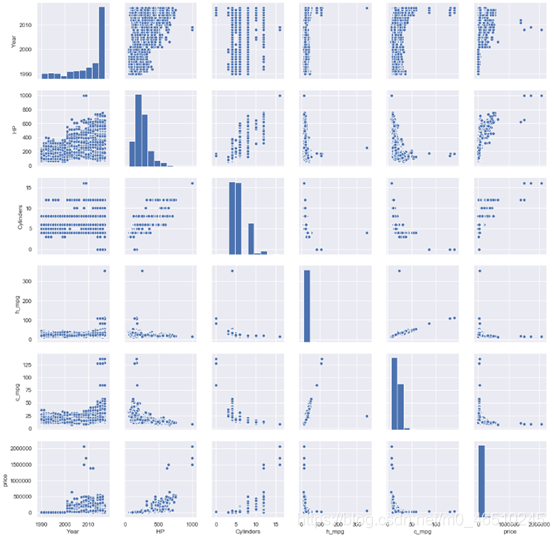在Python中进行探索式数据分析(EDA)开发工具deephub-